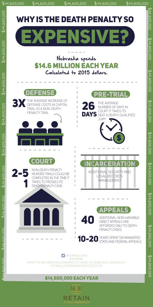 Nebraska Cost Study Infographic